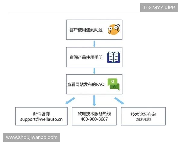 万博全站客户端app下载官网常见问题解答与技术支持服务指南