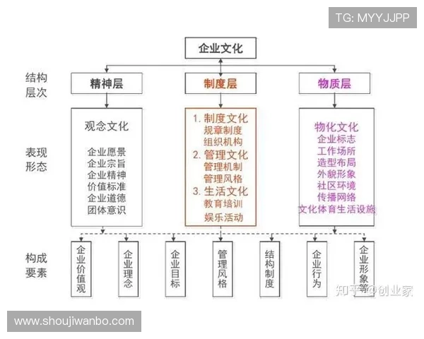 深入了解万州万博集团的企业文化与核心竞争优势分析